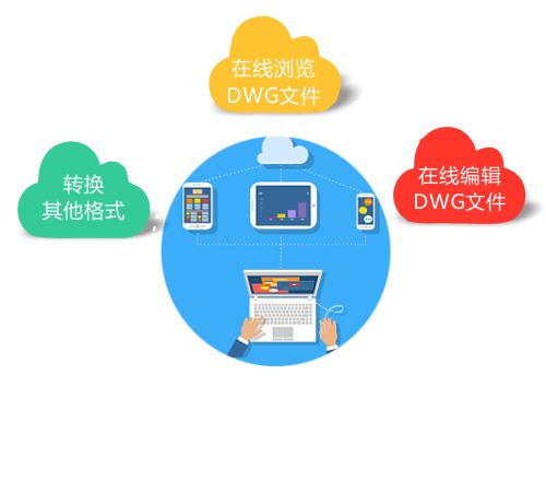 在线浏览编辑DWG文件